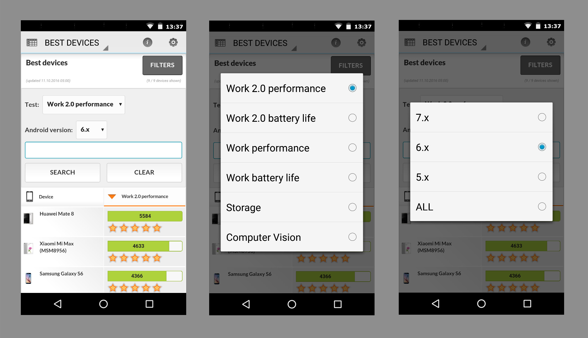 PCMark for Android performance comparison by Android OS version in the Best Devices List